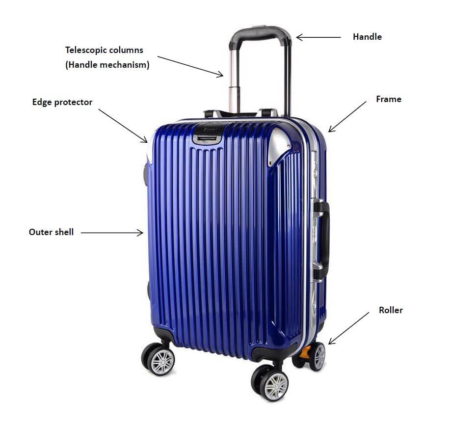Unqualified luggage by sampling inspection and How to check
