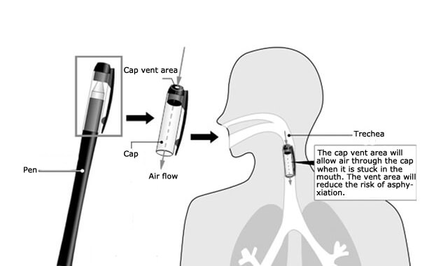 Air flow through cap vent area is so important for students