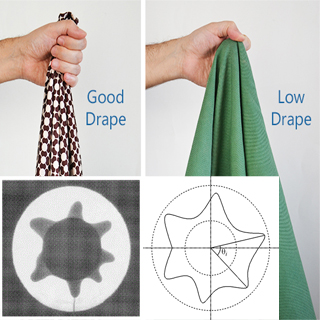 Fabric drape tester