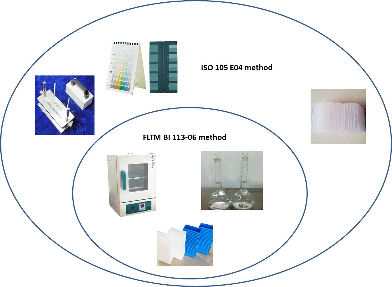 Testing Instruments for Automotive Interior Materials Testing Standards