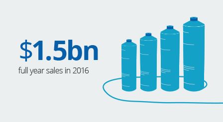 Coats Group Announced the Another Sales Increase in the First Quarter of 2017