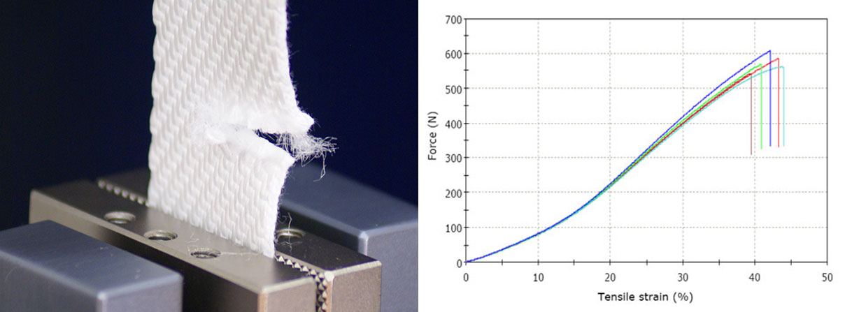 Textile Tensile Tester