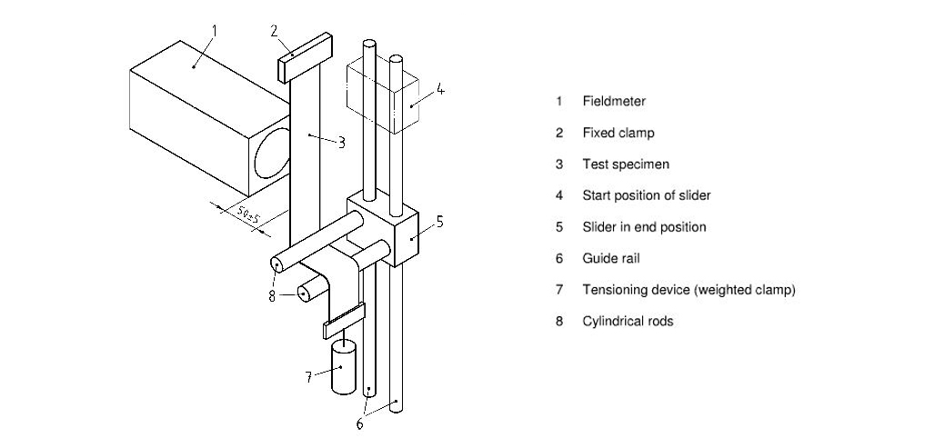 Triboelectric Charging Tester