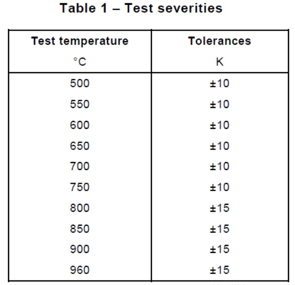 Diagram Instruction of Glow Wire Test Method for Electrical Appliances