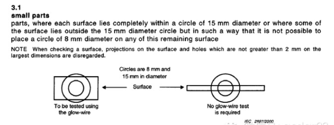 Diagram Instruction of Glow Wire Test Method for Electrical Appliances